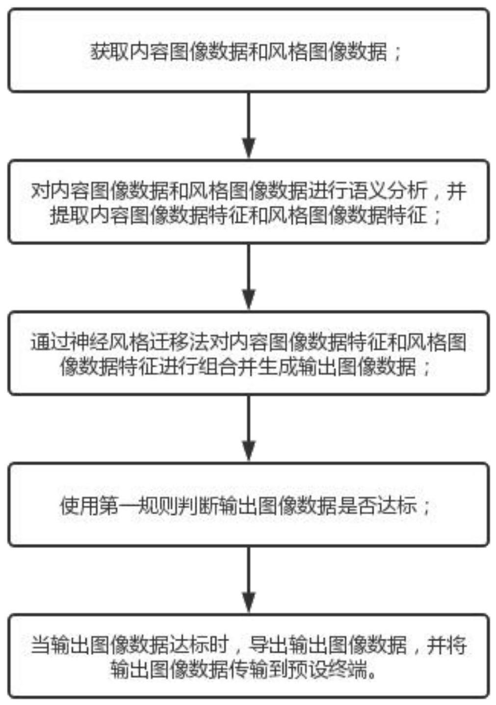 一种神经图像风格迁移的方法和系统与流程