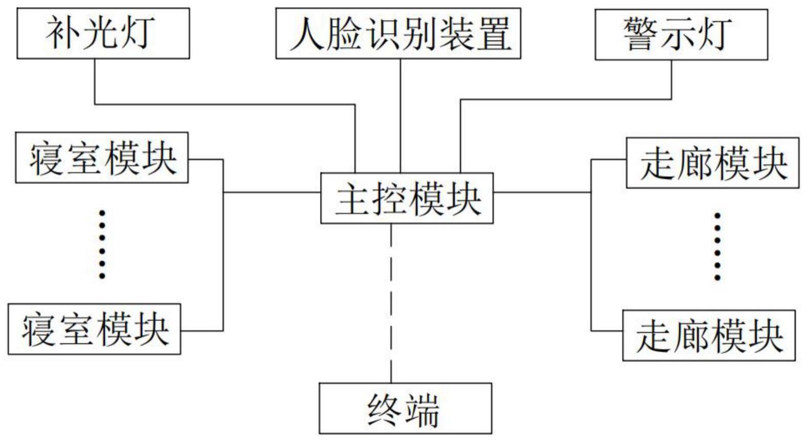 一种封闭式校园的宿舍的制作方法