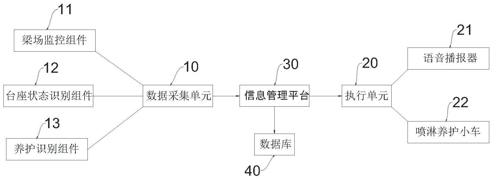 一种预制梁台座监控系统及方法与流程