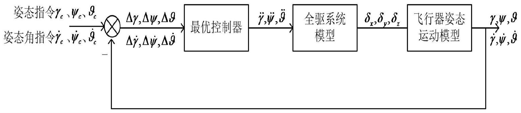 一种飞行器姿态控制方法与流程