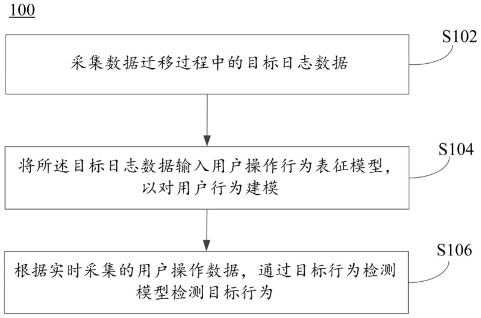 目标行为检测方法与流程