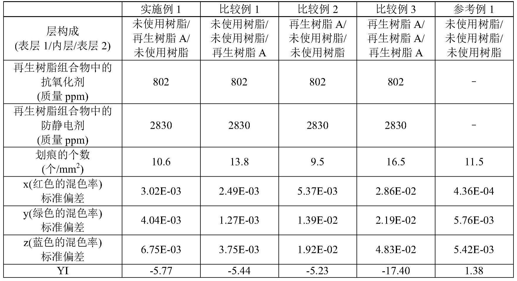 层叠膜和袋的制作方法