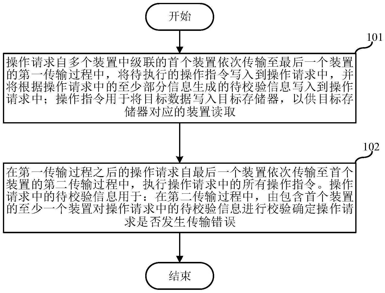 数据共享方法、装置及系统与流程