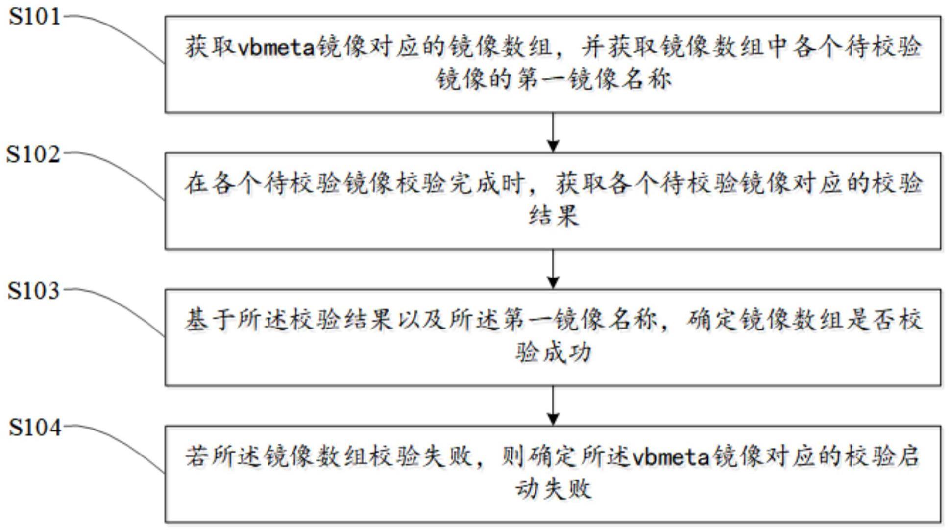 数据处理方法与流程