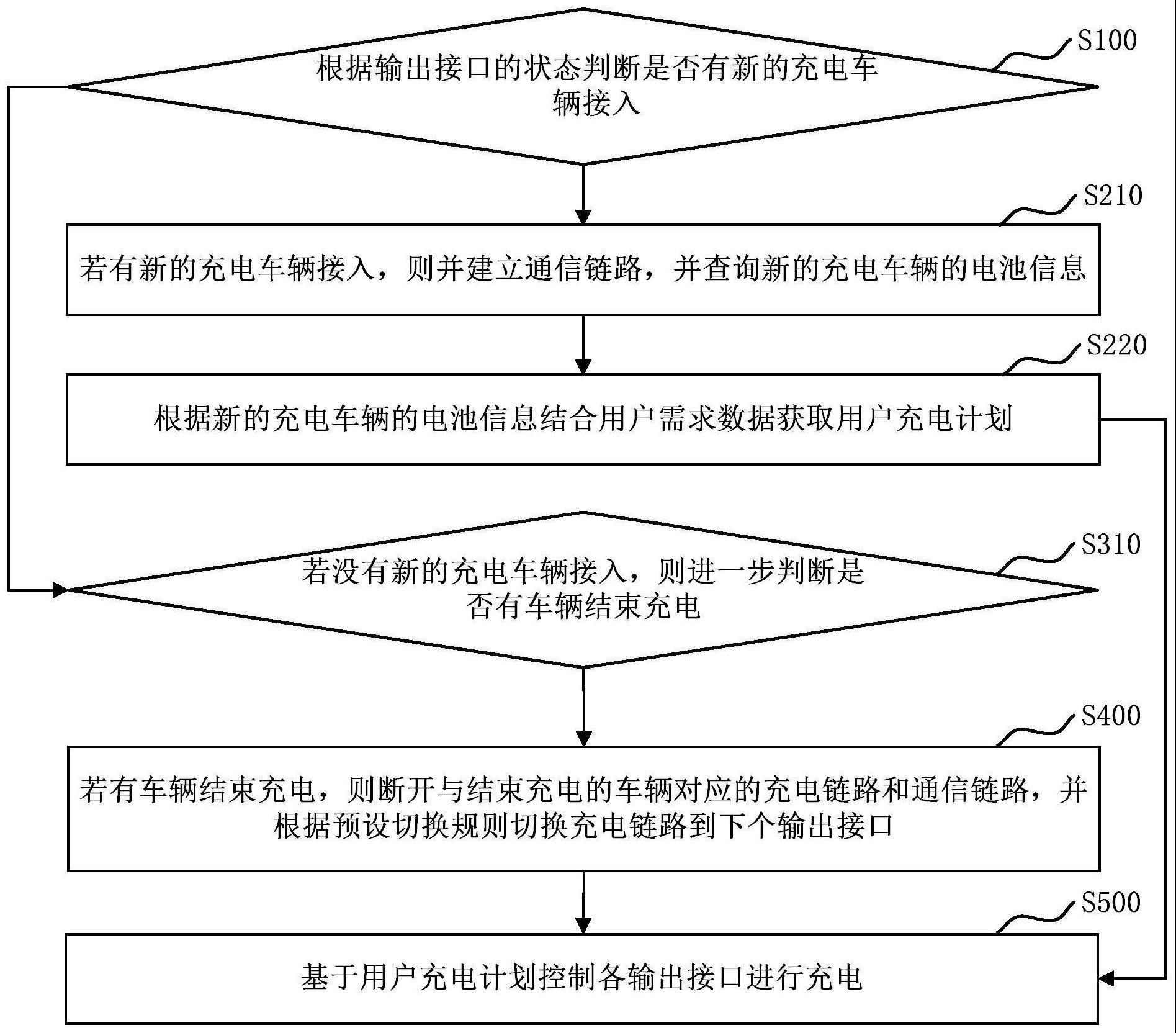 充电切换装置的控制方法及充电切换装置与流程