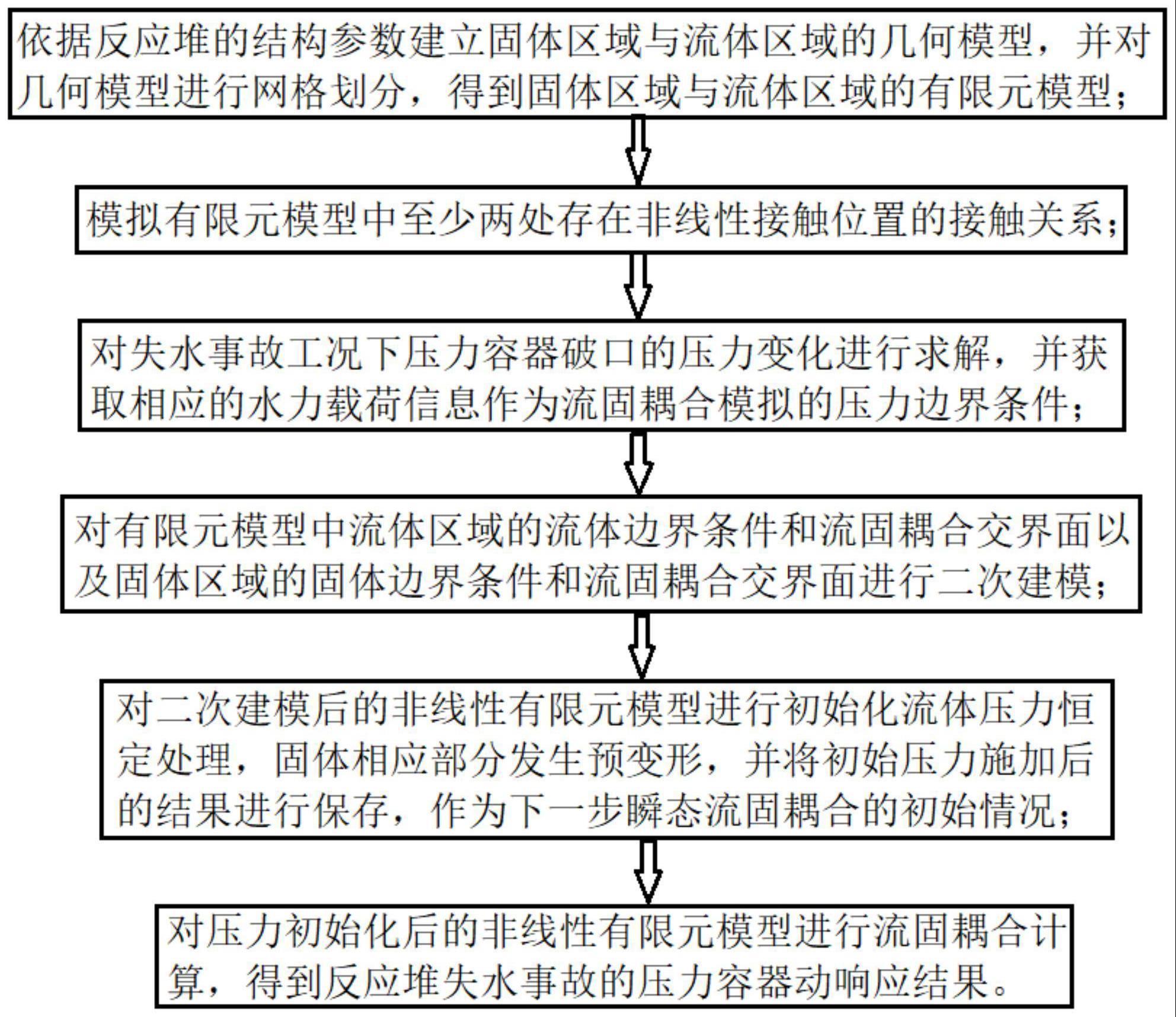 失水事故下非线性反应堆系统流固耦合模拟方法及系统与流程