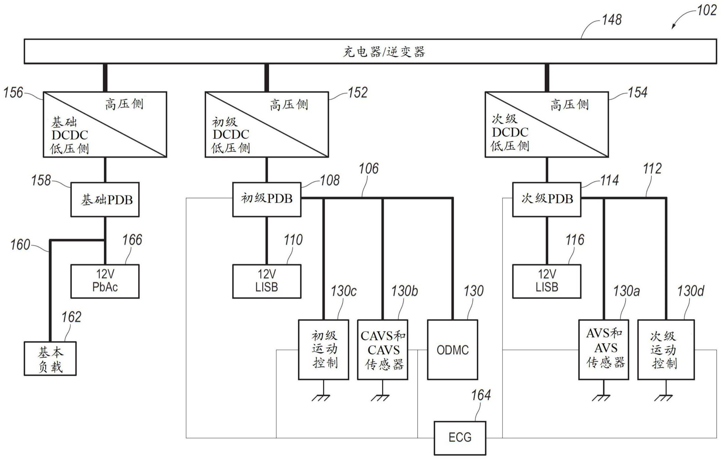 车辆电池测试的制作方法