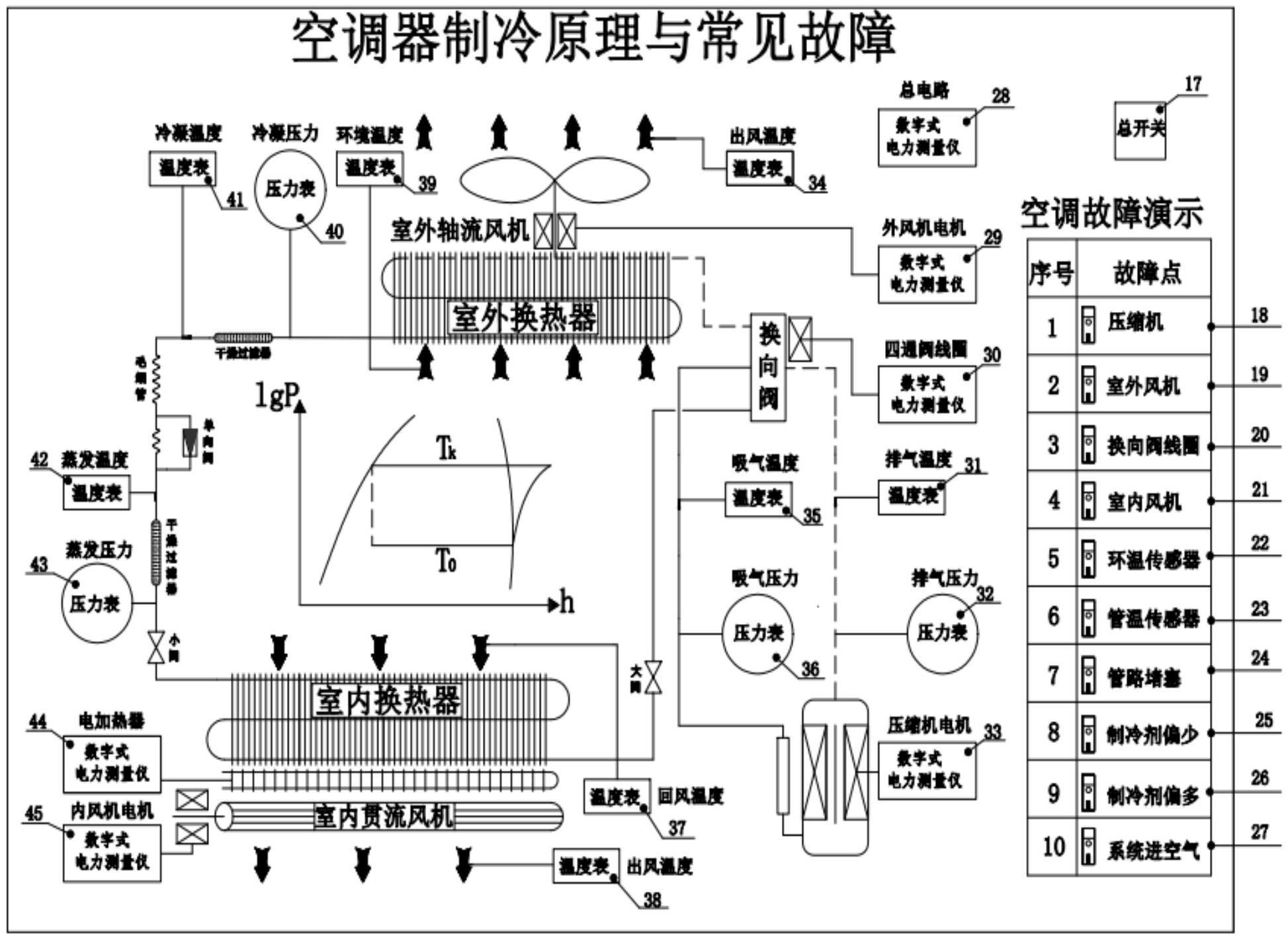 针对热泵空调器制冷原理与常见故障的演示教具的制作方法