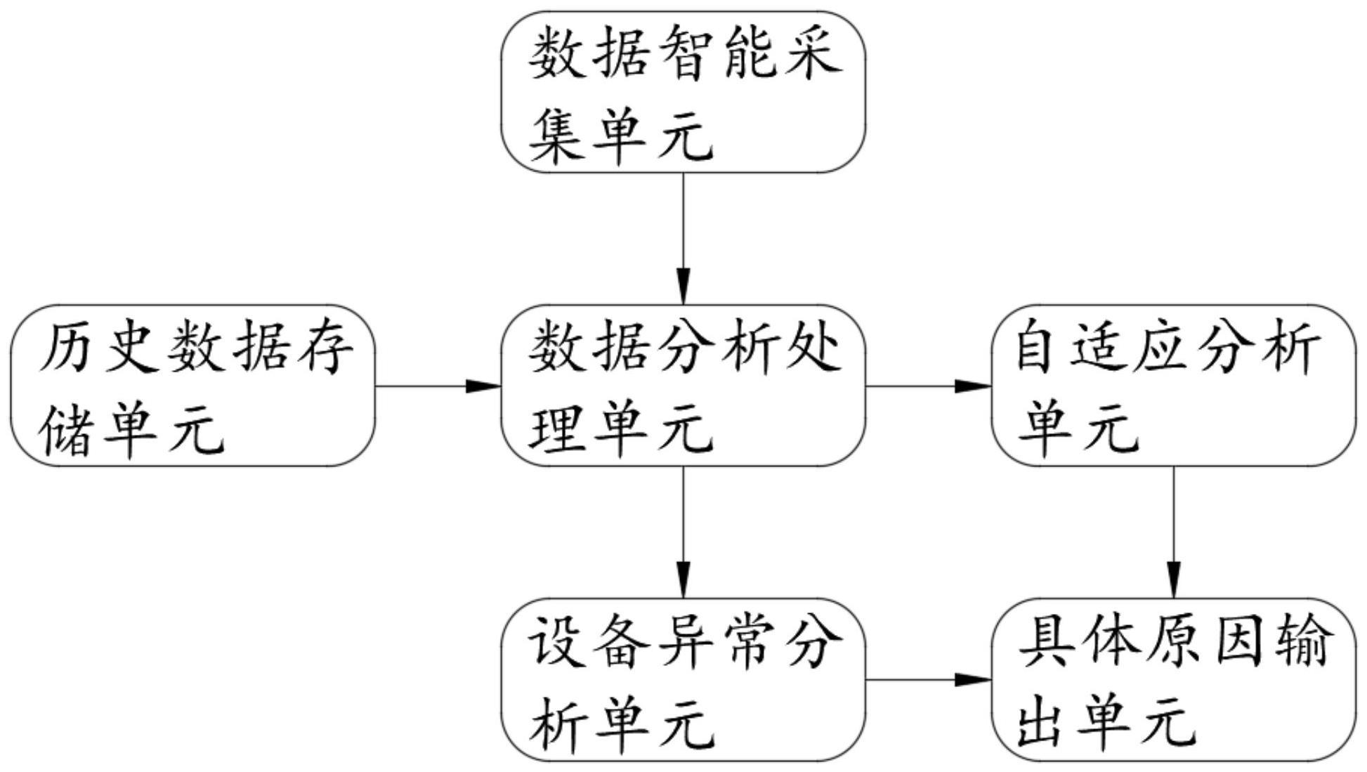 一种电气自动化控制柜的制作方法