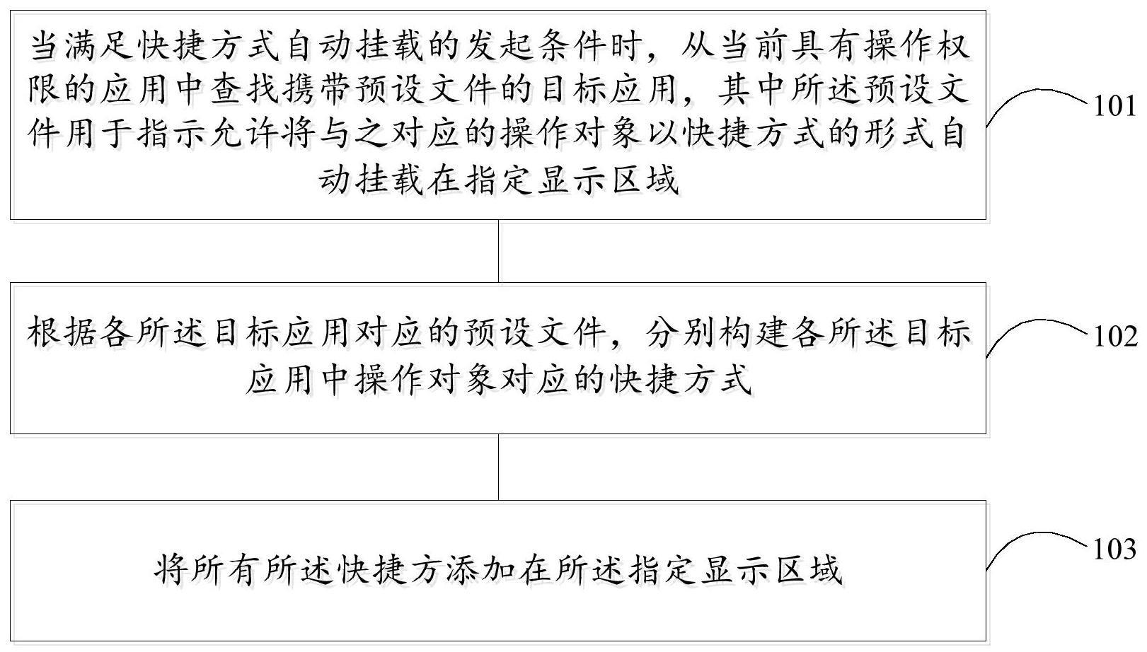 快捷方式自动挂载方法、装置、介质及设备与流程