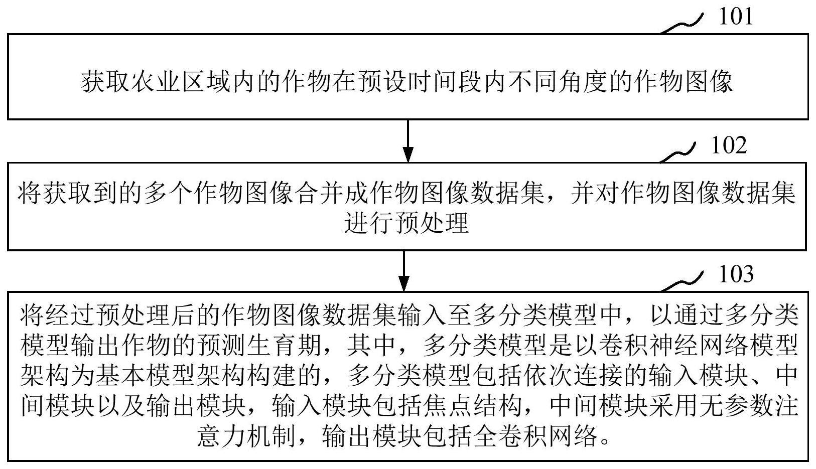 用于确定作物生育期的方法与流程