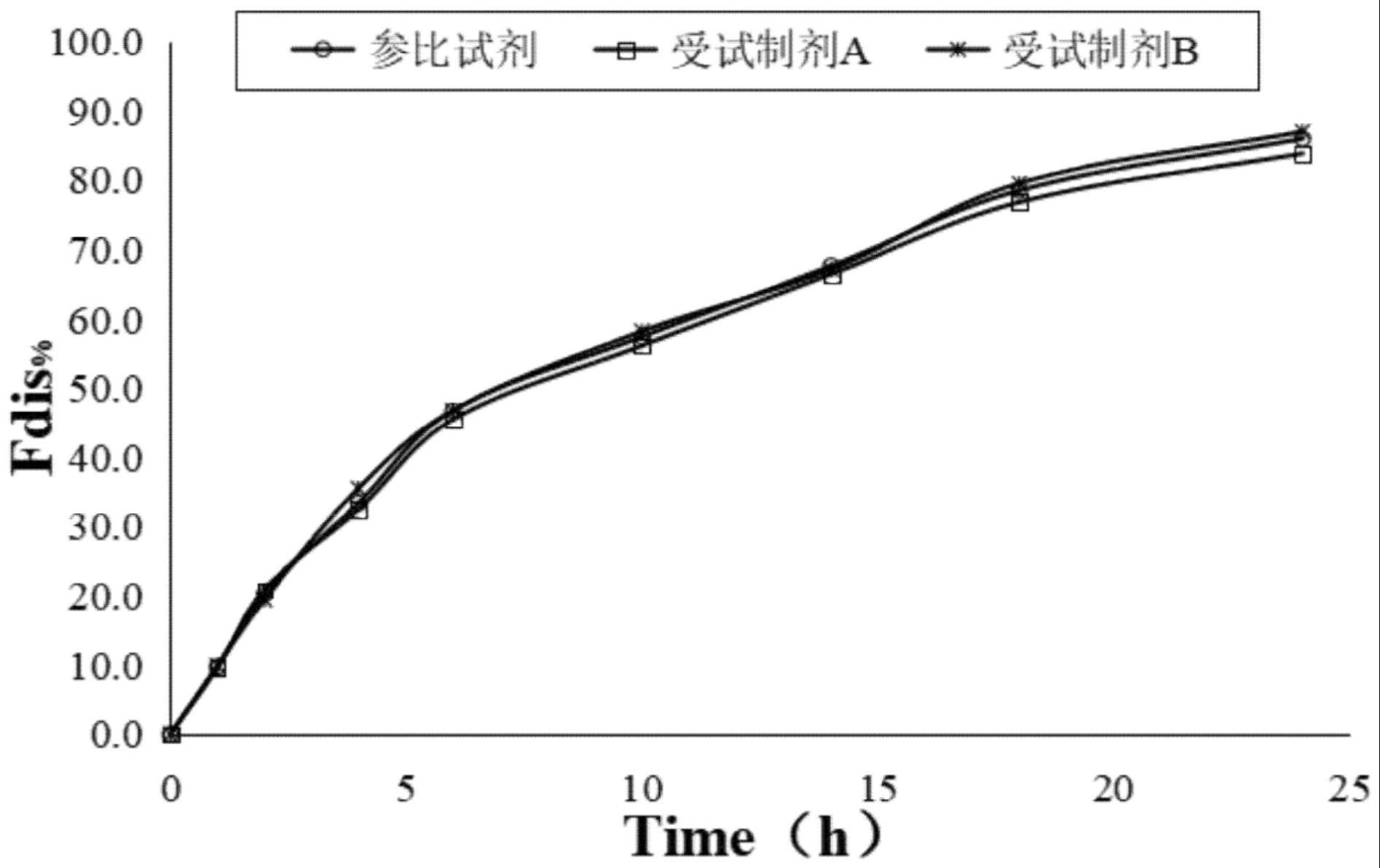 测定丙戊酸钠缓释片体外溶出的方法及应用与流程