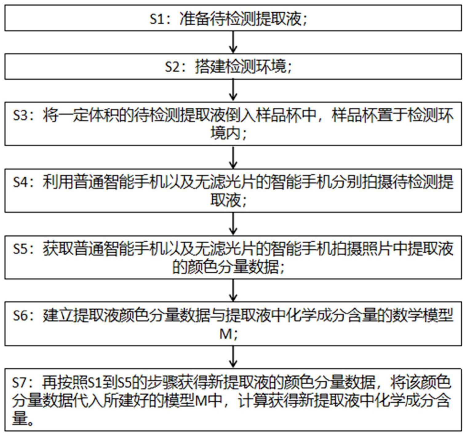 一种基于智能手机的提取液成分检测方法