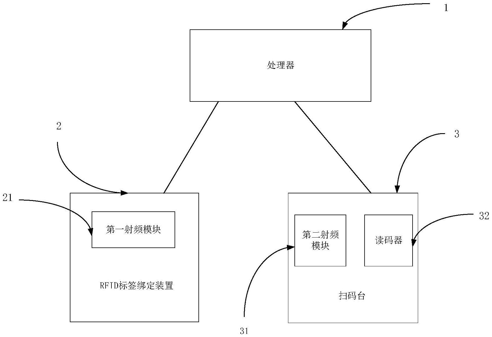 一种产品跟踪管理系统的制作方法