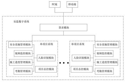 基于的制作方法