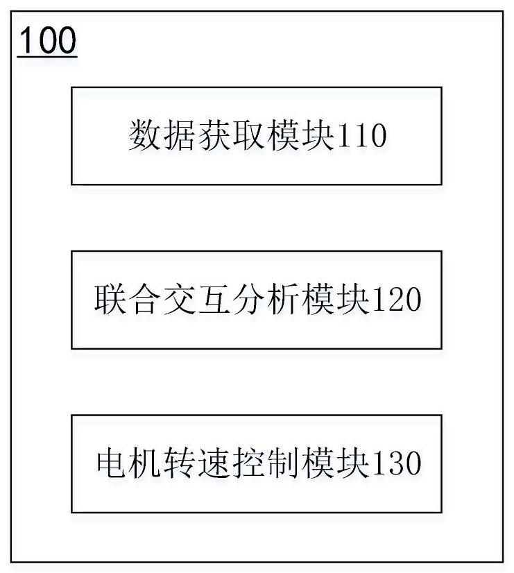 心绞痛中医缓解辅助治疗装置