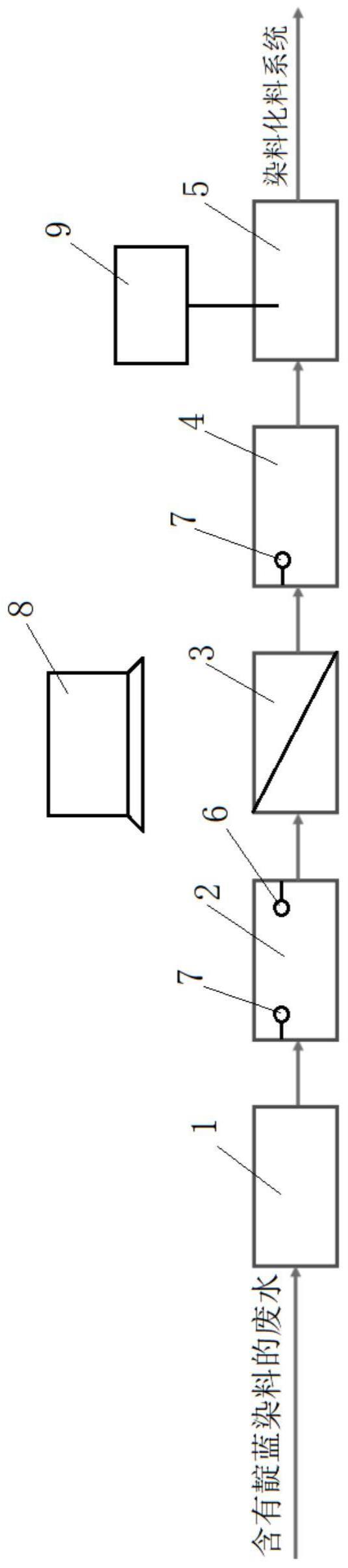 一种靛蓝染料回收的方法和系统与流程