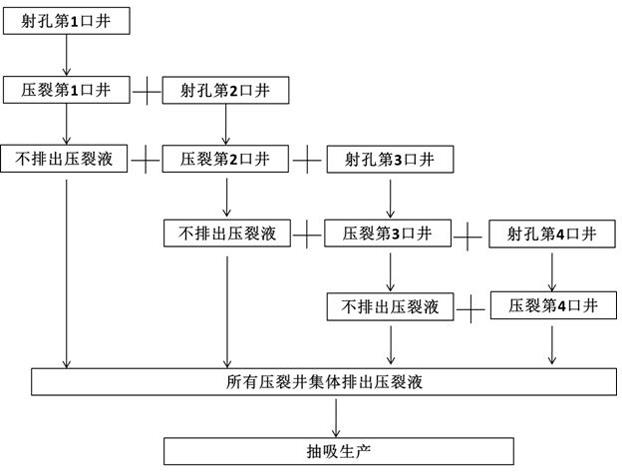 用于深部煤层气井储层的强化缝网的压裂方法与流程