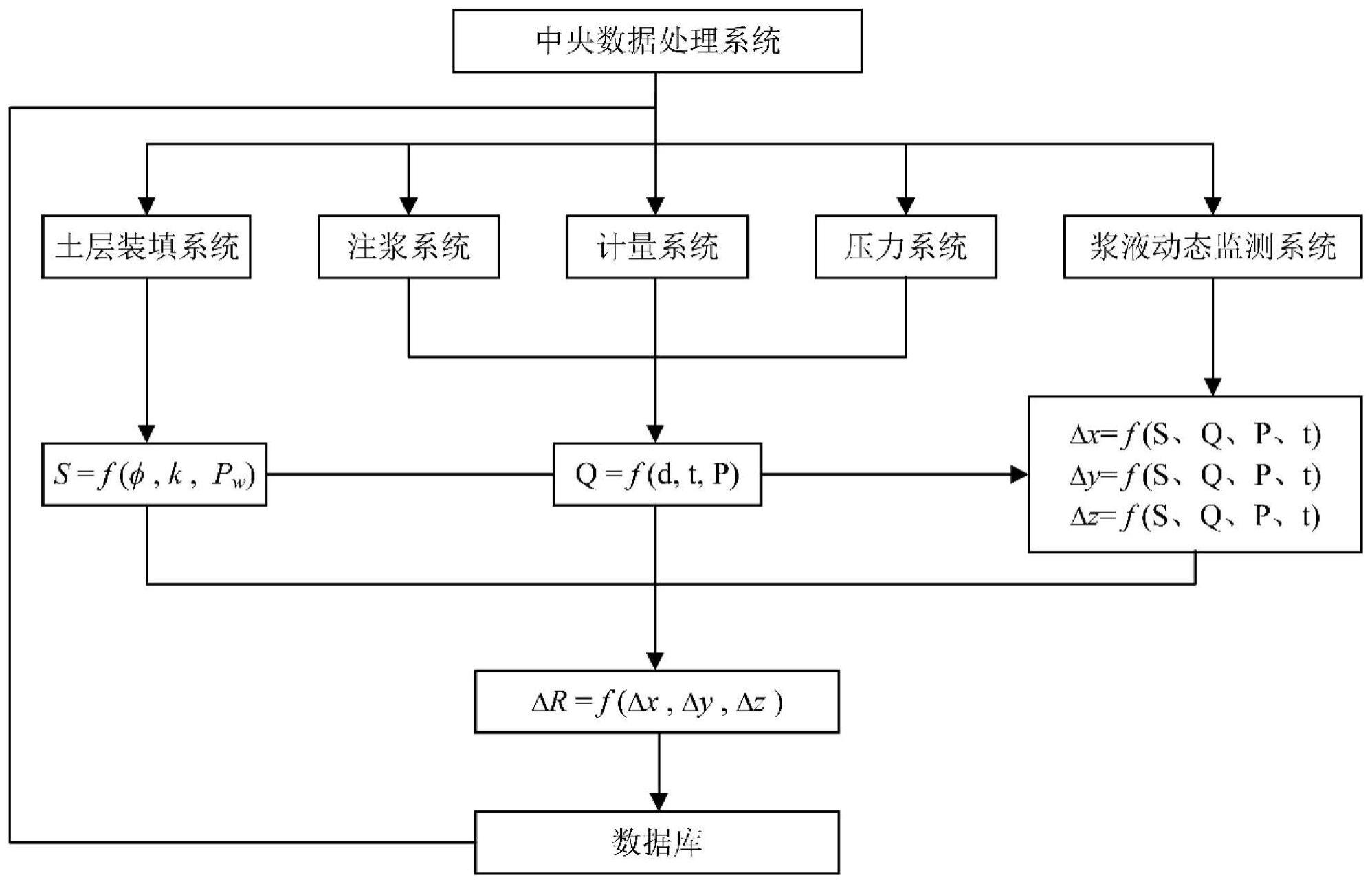 一种浆液动态可视化注浆试验系统及方法