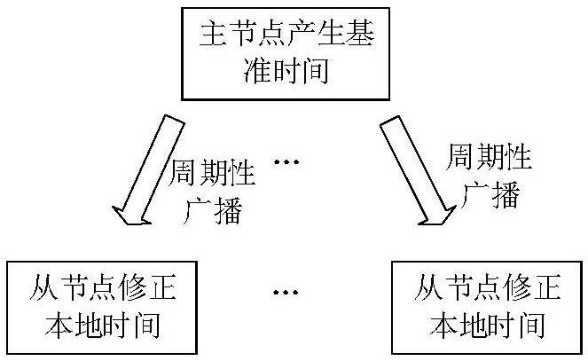 基于的制作方法