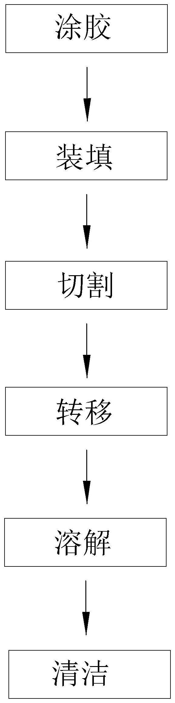 一种光学镜片的制造方法与流程