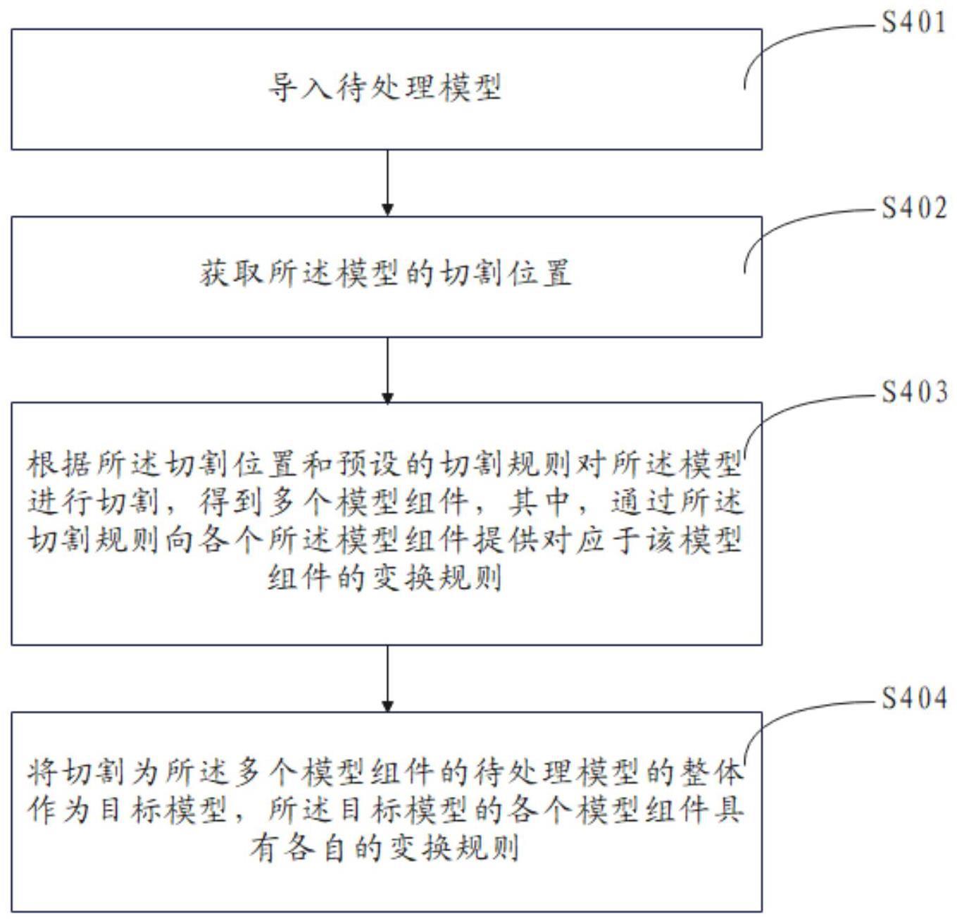 一种模型切割方法与流程