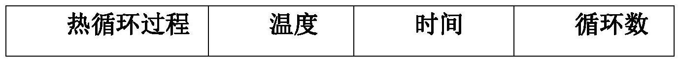 用于微流控油包水液滴生成的水相体系的制作方法