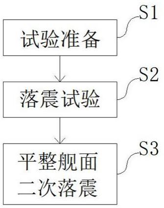 一种舰载飞机载荷测量与舰面特性模拟装置及方法与流程