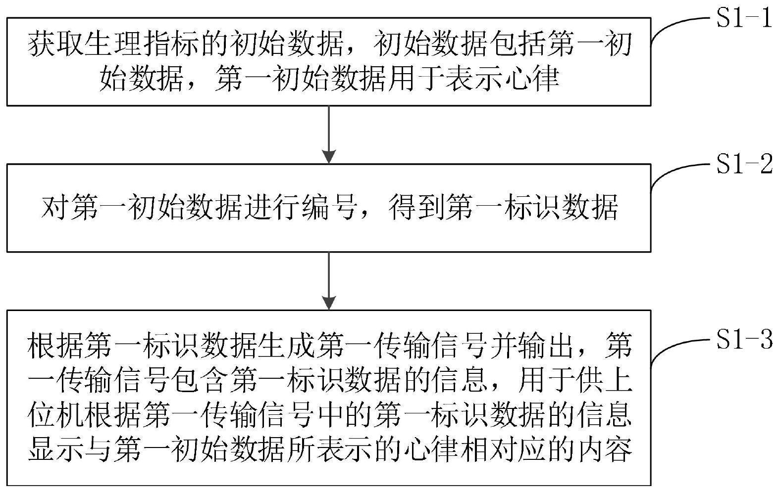 心肺复苏培训中数据实时传输方法及装置与流程