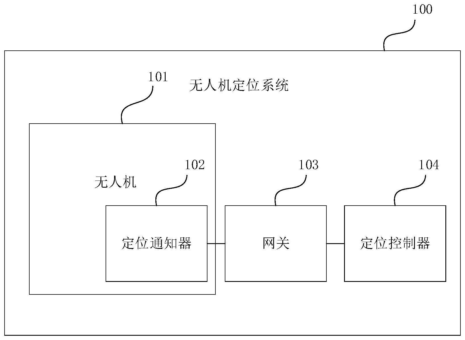 一种无人机定位系统及方法与流程