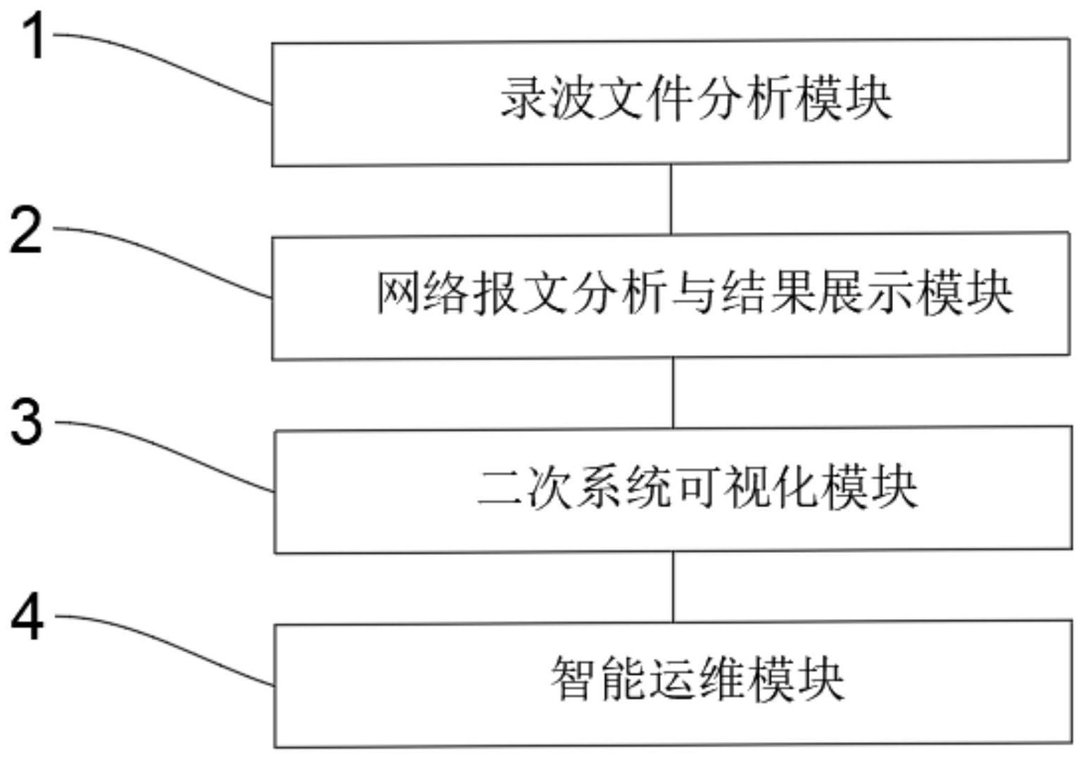 一种变电站设备运行管理系统及方法与流程