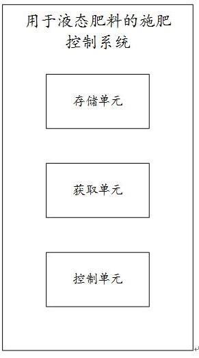 一种用于液态肥料的施肥控制系统及方法