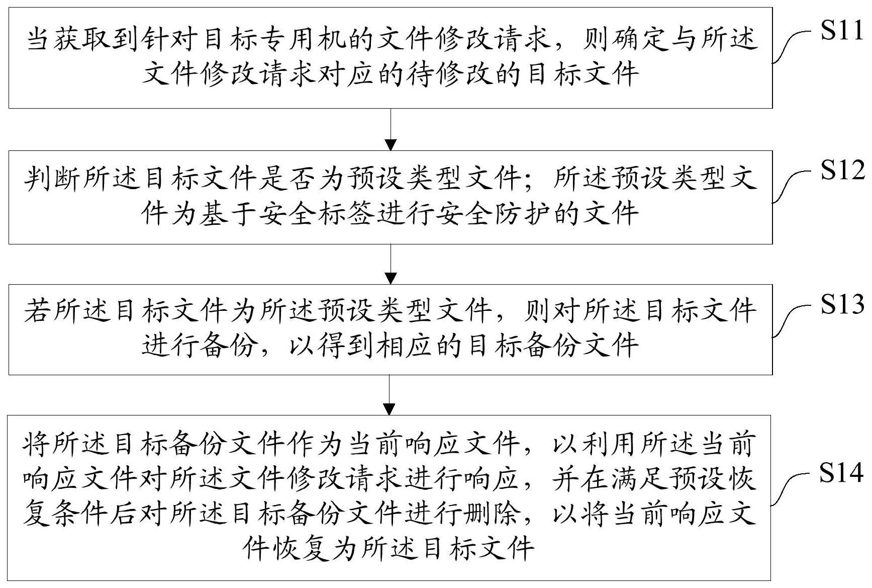 一种专用机文件恢复方法与流程