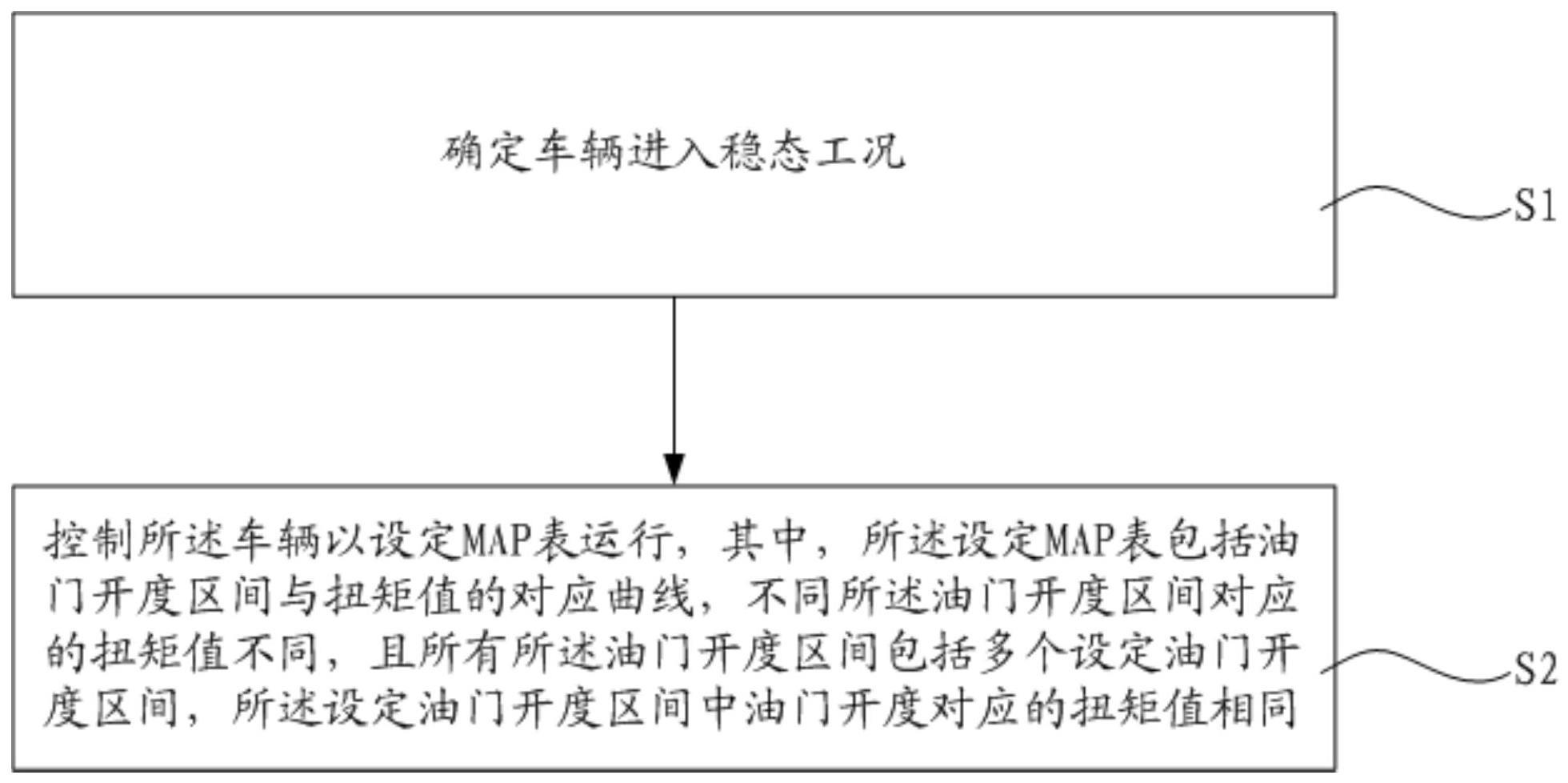 一种车辆及其控制方法和控制系统与流程