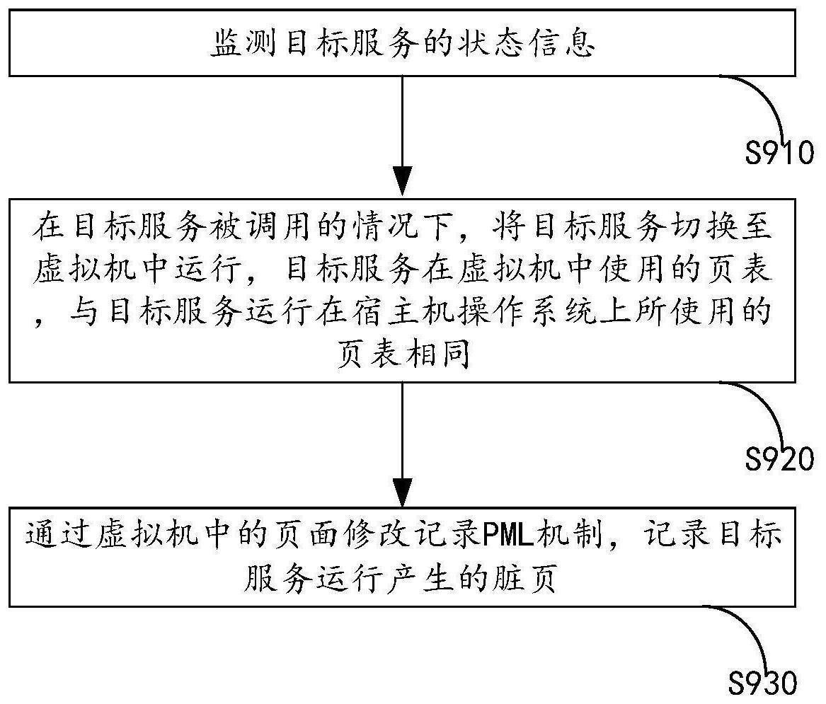 一种脏页确定方法及计算设备与流程