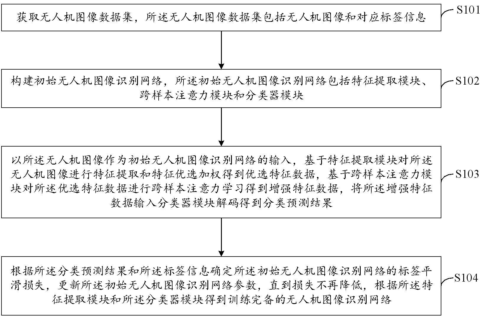 无人机图像识别网络训练方法