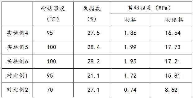 一种反应型聚氨酯热熔胶及其制备方法与流程