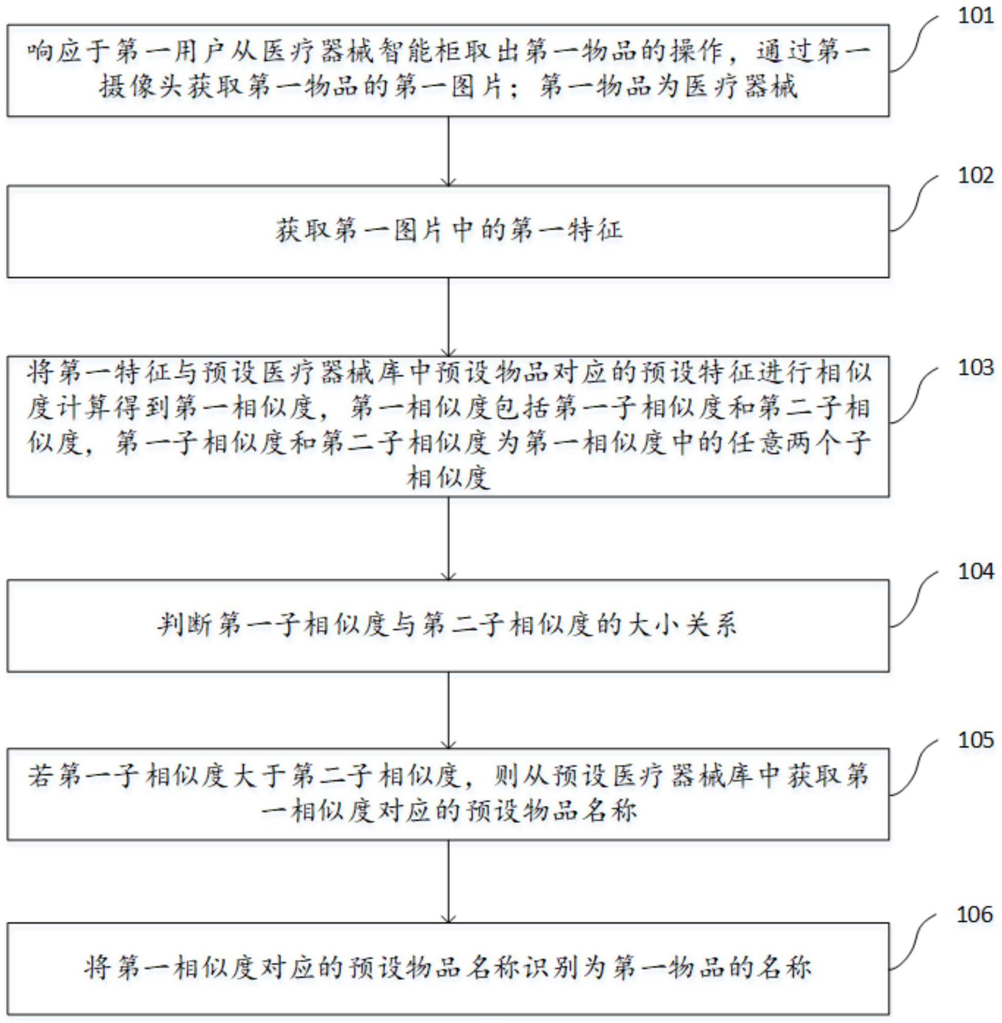 一种基于医疗器械智能柜的识别方法与流程