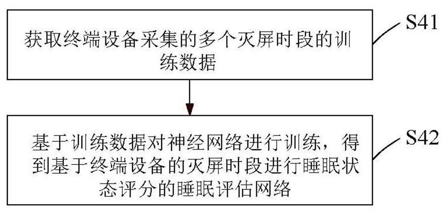 网络训练方法、睡眠状态评估方法及相关设备与流程