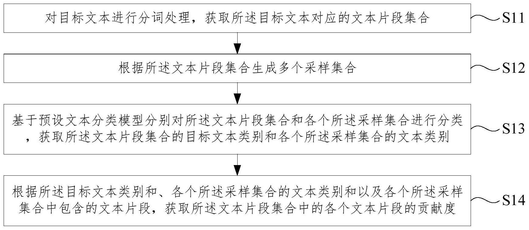 一种文本分类模型的解析方法及装置与流程