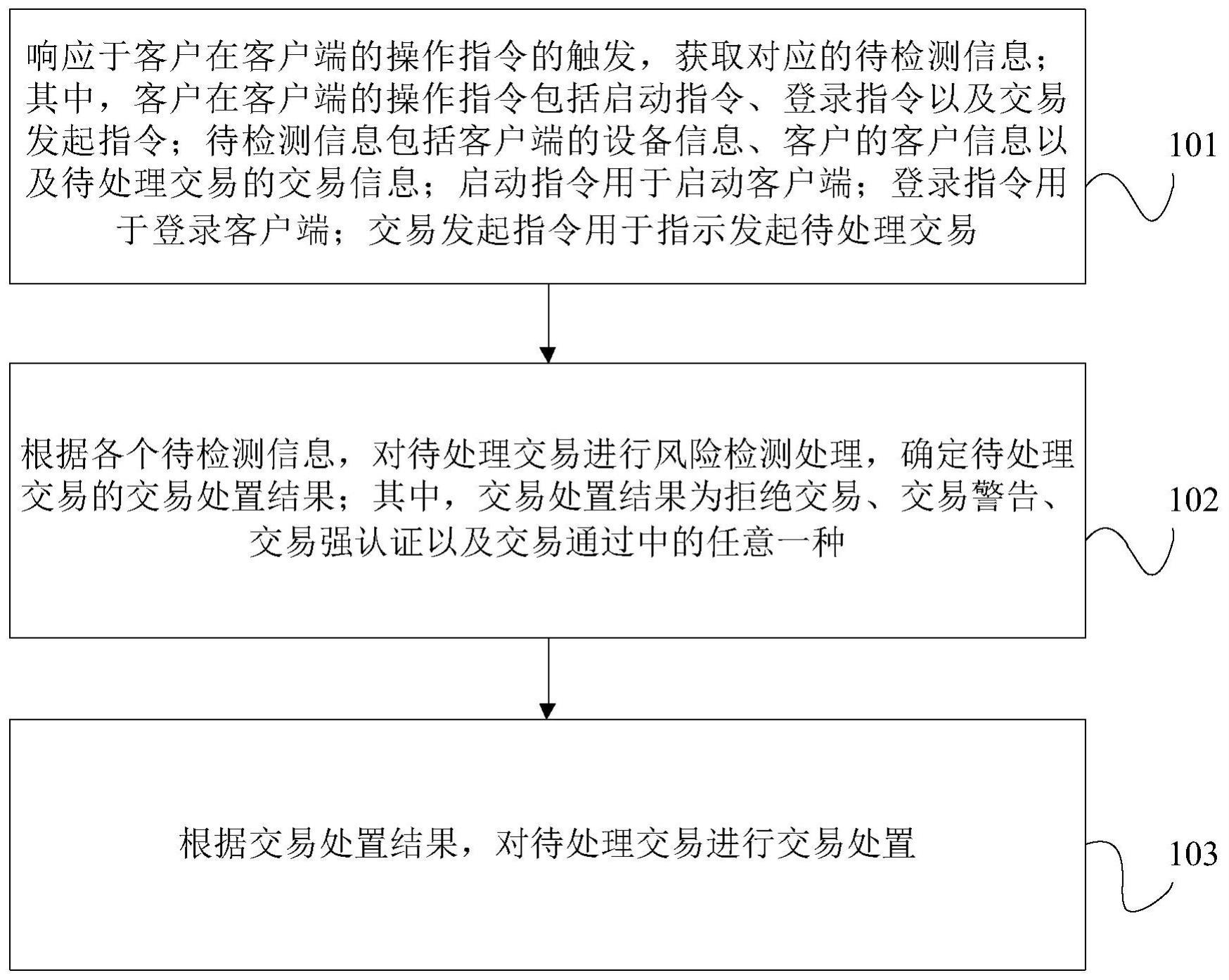 基于风险检测的交易处理方法与流程