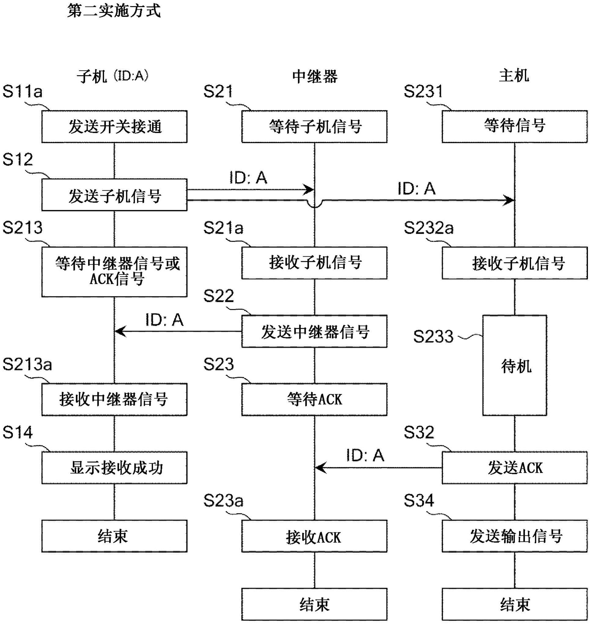 主机的制作方法