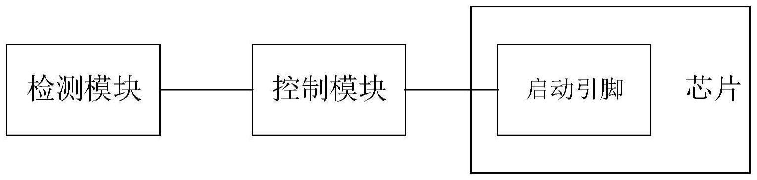 芯片启动电路和通信系统的制作方法