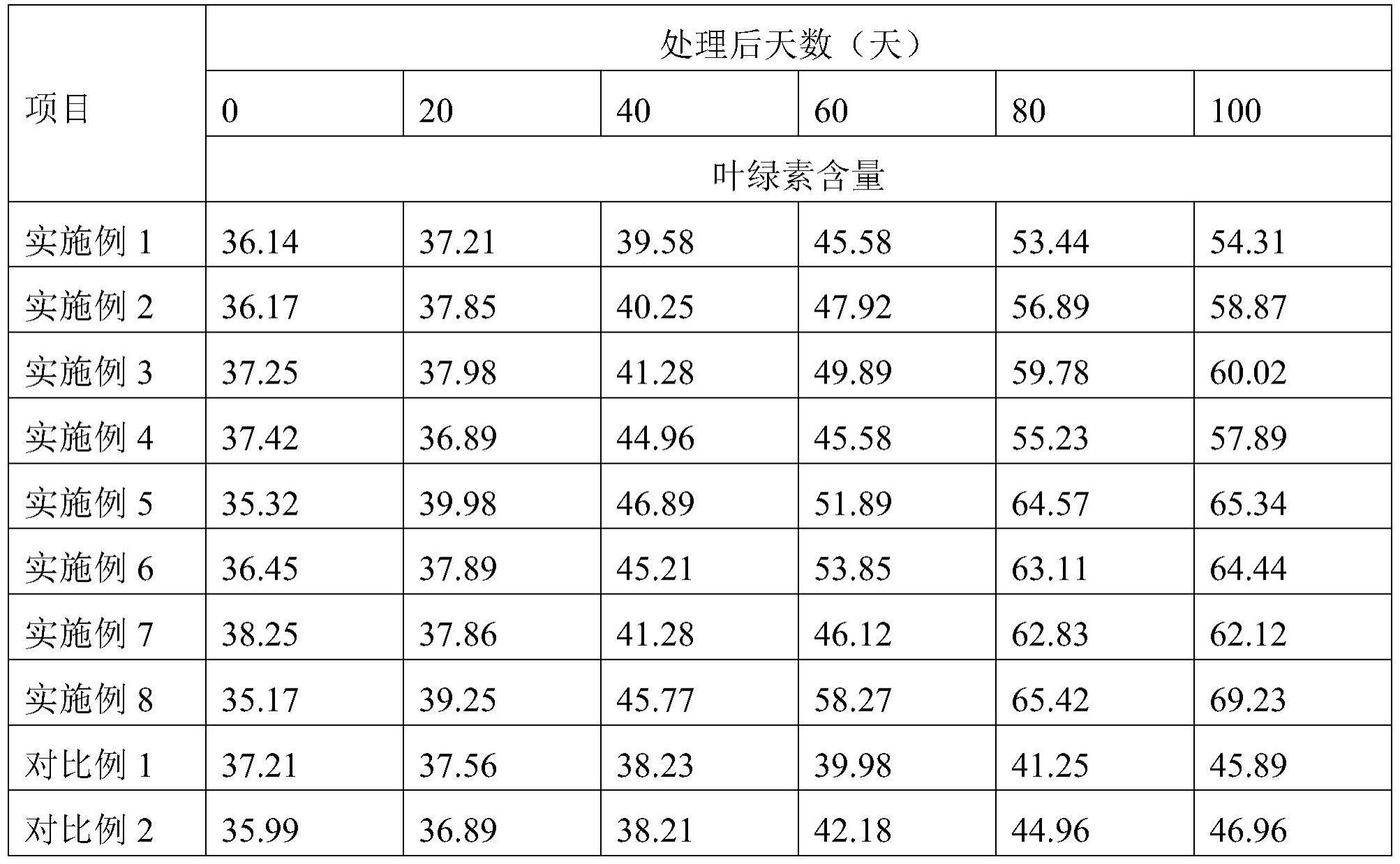 基於系統層面矯正柑橘黃化病和黃龍病的方法與流程