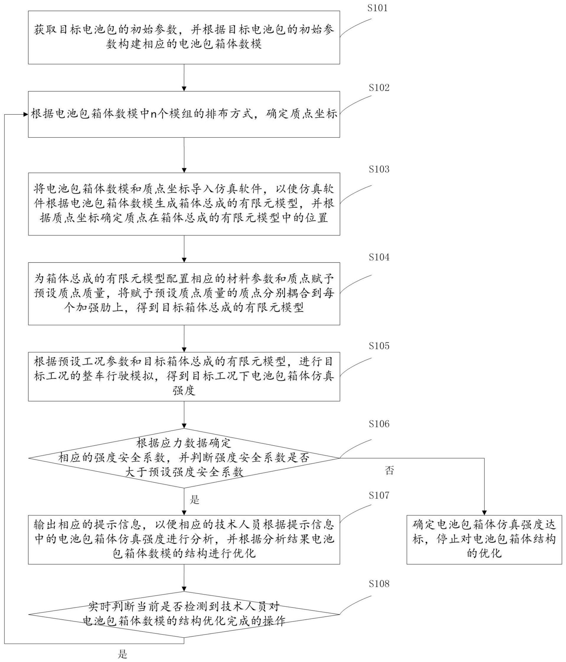 一种电池包箱体结构的优化方法及装置与流程