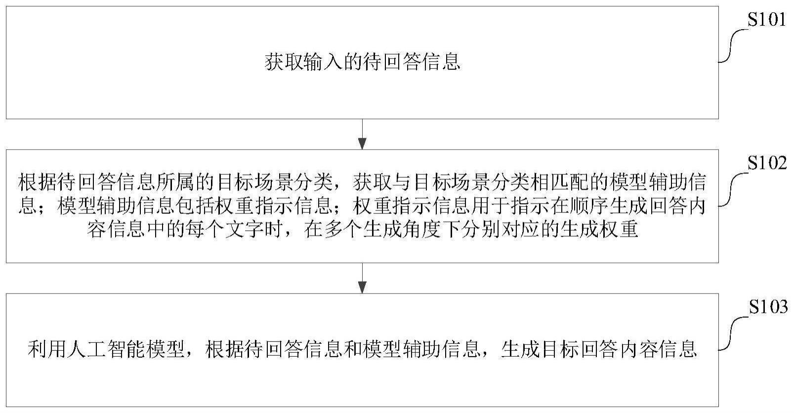 一种内容生成方法与流程