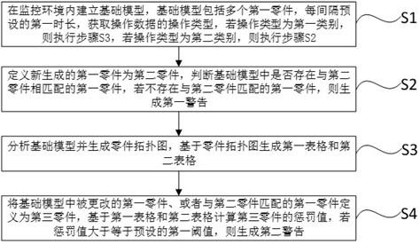 一种基于数字孪生的桥梁建模更新方法