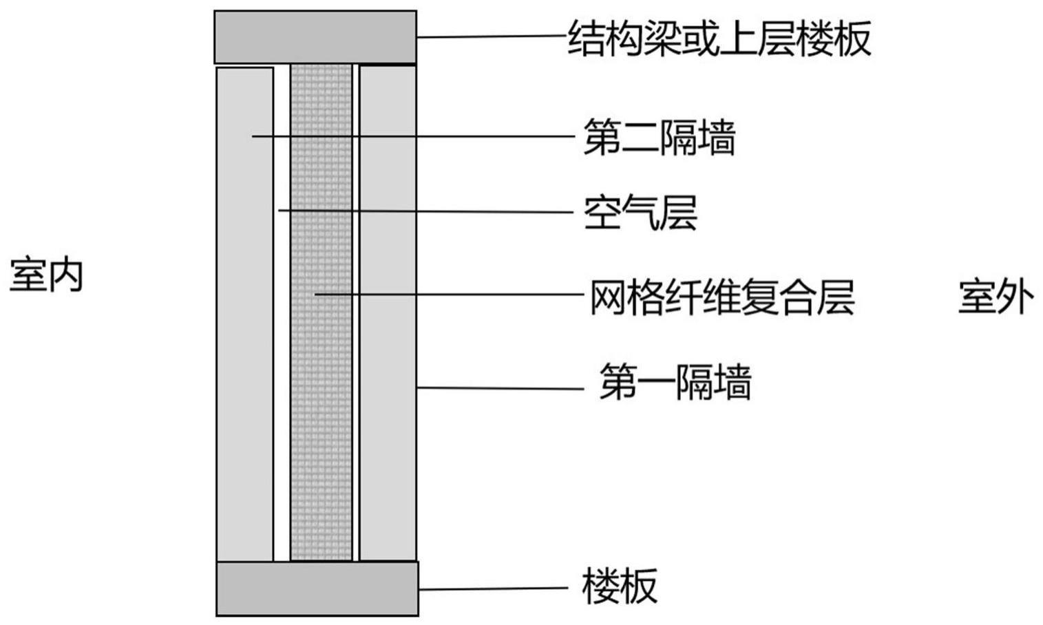 高隔声蒸压加气混凝土隔墙系统与施工方法与流程
