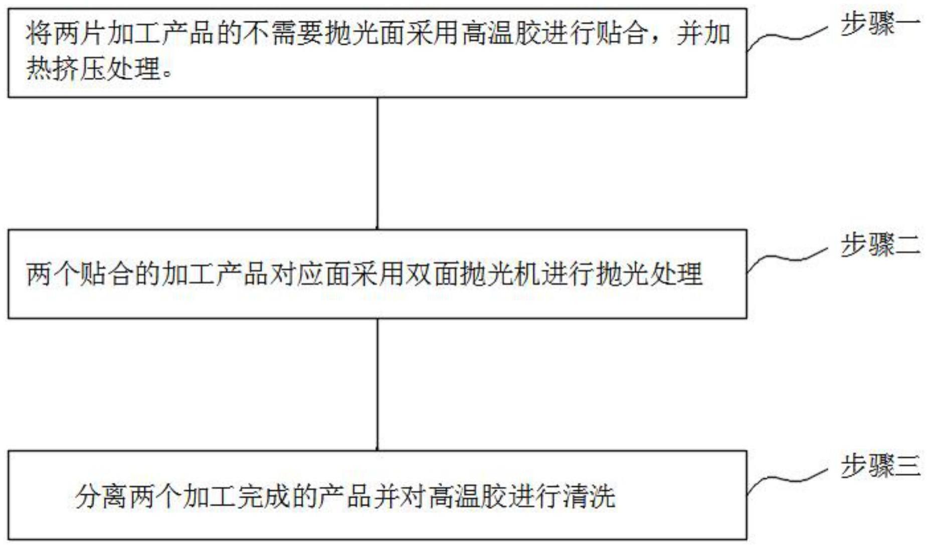 一种高效率单面抛光的方法与流程