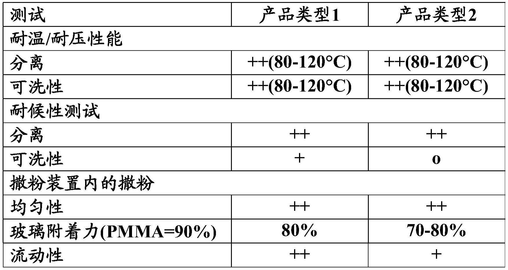 插入粉末的制作方法